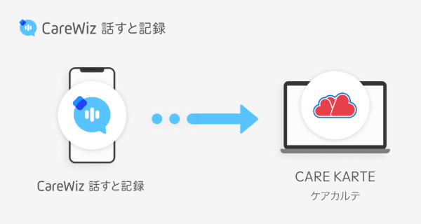 AI×音声入力による介護業務支援アプリ「CareWiz 話すと記録」