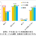 7月11日UDFの日に向けキューピーが「介護にまつわる意識調査」
