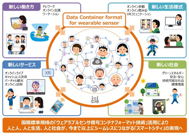 広島市大、TISなど4者のIoT・ウェアラブルデバイス連携技術が国際標準化へ審議開始
