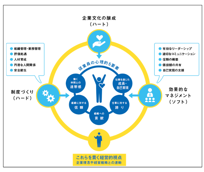 「介護×働き方改革×DX」実証研究プロジェクトが広島で開始