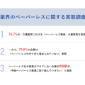 介護関連事業経営者の76.7%が「ペーパーレス化」の重要性を実感