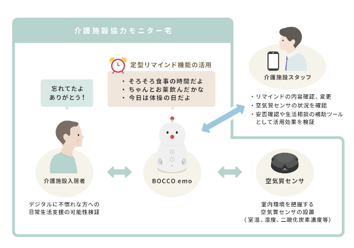 ロボット×センサーで介護施設を安心・便利に－神奈川県で実証実験