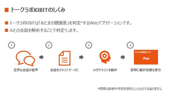 FRONTEOと塩野義製薬が共同開発したAI解析アプリ「トークラボKIBIT」朝日生命が本格導入