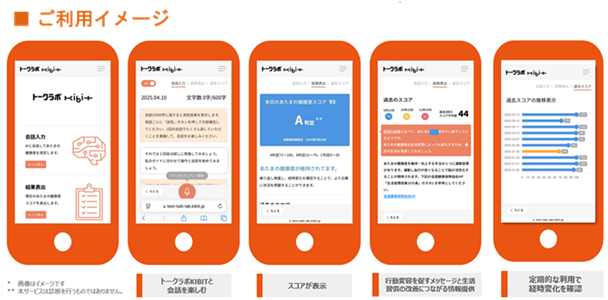 FRONTEOと塩野義製薬が共同開発したAI解析アプリ「トークラボKIBIT」朝日生命が本格導入