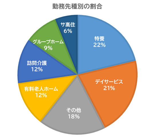 介護現場で見えた移乗支援の実態―アンケート結果で垣間見えたギャップ