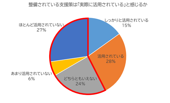 介護現場で見えた移乗支援の実態―アンケート結果で垣間見えたギャップ