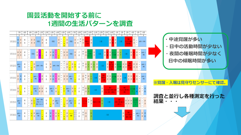 元気村グループ、介護老人施設で園芸活動による改善効果を実感