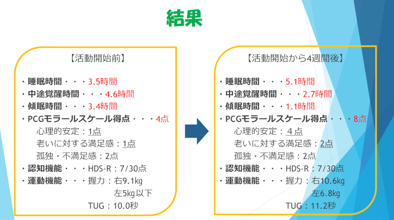 元気村グループ、介護老人施設で園芸活動による改善効果を実感