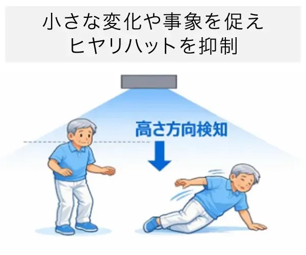 介護施設の“小さな変化”を捉え見守る新しい「HitomeQ」―2眼3DカメラとAIで実現