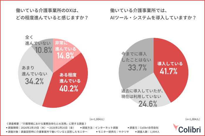 介護現場における業務効率化とAI活用の実態