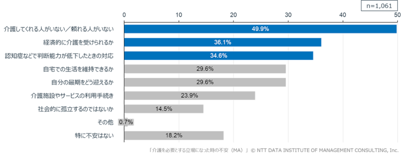 ワーキングケアラー支援制度、企業導入進むも4割超が未活用