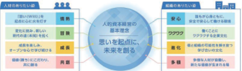 ウェルビーイングアワード、JTB・重機ファンダム・九電がグランプリ
